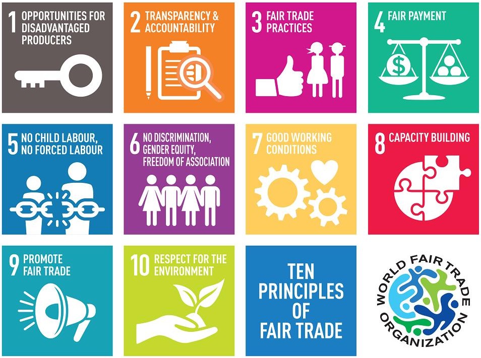 fair trade criteria